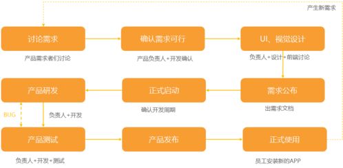 軟件開(kāi)發(fā)費(fèi)用為何高昂 解析成本背后的邏輯