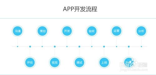 企業(yè)軟件開(kāi)發(fā)流程詳解:從需求到上線實(shí)施